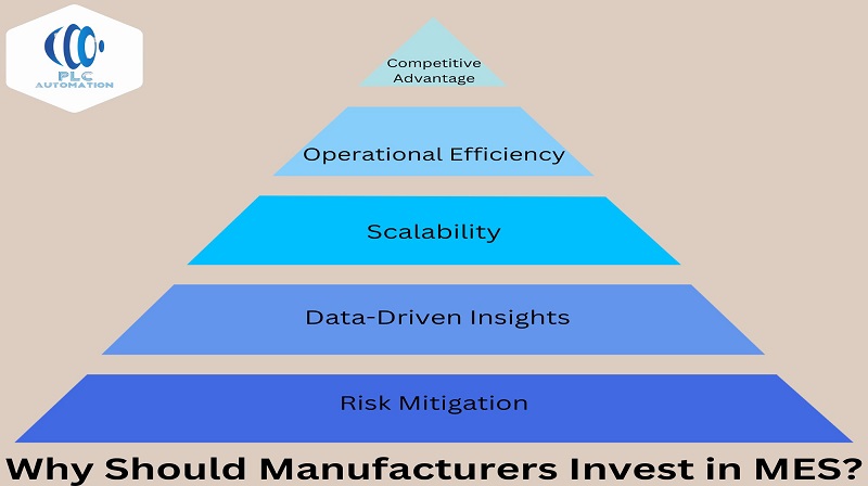 Understanding MES with A Key Investment for Manufacturers